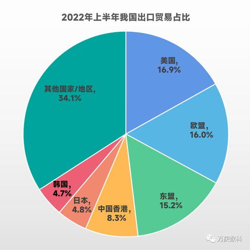 我國酒水進(jìn)出口貿(mào)易現(xiàn)狀分析