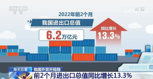 我國外貿(mào)開局穩(wěn) 前2個(gè)月進(jìn)出口總值同比增長(zhǎng)13.3%，酒水貿(mào)易韌性凸顯